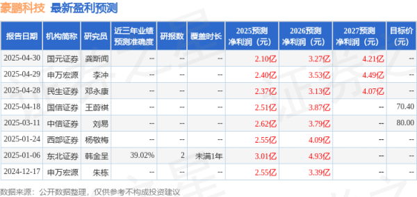 天臣配资 太平洋: 首次覆盖豪鹏科技给予买入评级