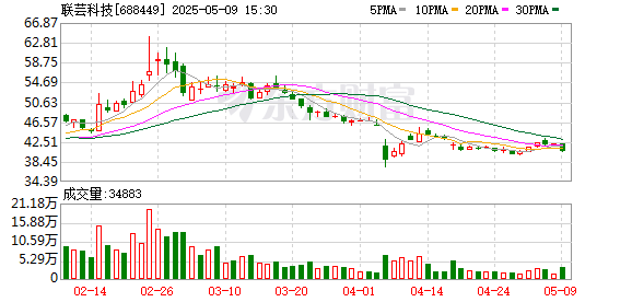 金信达 联芸科技：2024年年度股东大会决议公告