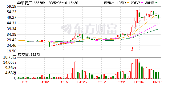 福牛财经 华纳药厂获评“2025年湖南省产融合作制造业重点企业”
