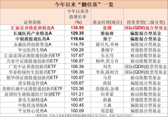 罕见大爆发，狂飙100%